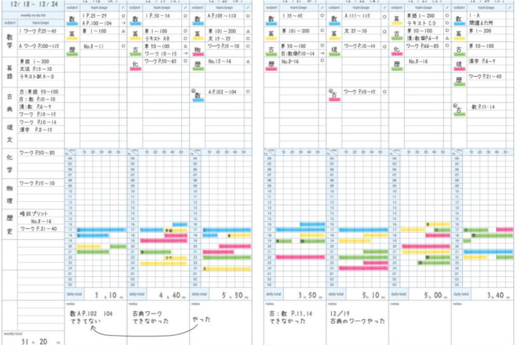 todai connect plan