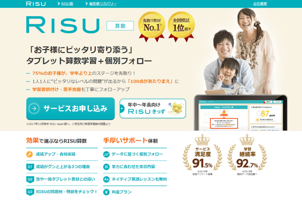 RISU