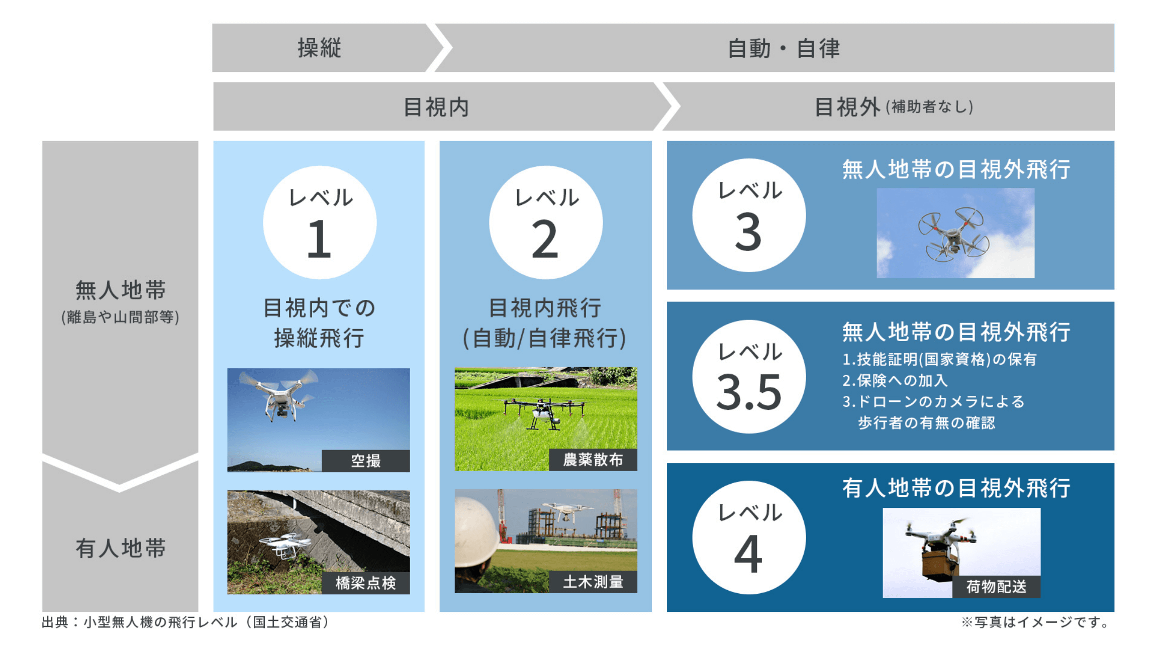 Drone School Chiba TBT